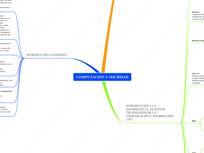 COMPUTACIÓN Y SOCIEDAD - Mapa Mental