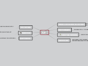 BAR - Mind Map