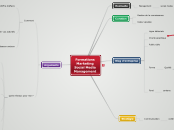 Formations
Marketing
Social Media
Man...- Carte Mentale