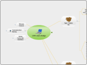 A flexible template for LMS course design - Mind Map