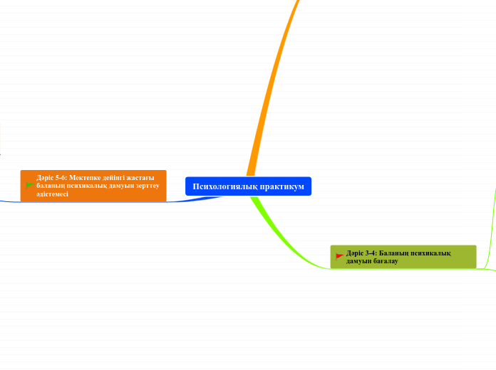 Психологиялық практикум
 - Mind Map