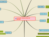 LA SUITE OFIMATICA DE GOOGLE - Mapa Mental