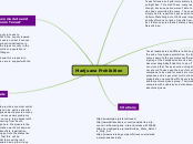 Marijuana Prohibition - Mind Map