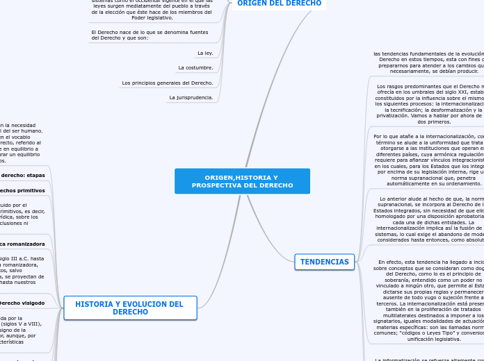 ORIGEN,HISTORIA Y PROSPECTIVA DEL DEREC...- Mapa Mental