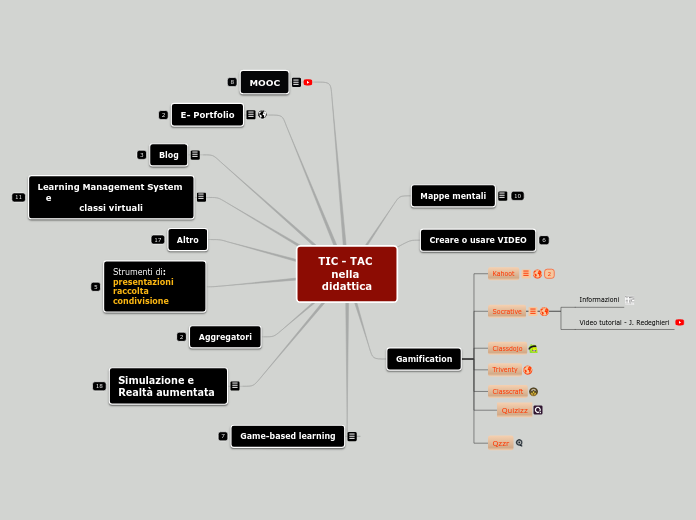 TIC &amp; TAC - Mappa Mentale