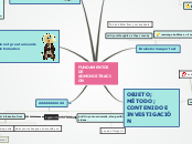 FUNDAMENTOS DE ADMINISTRACION - Mind Map