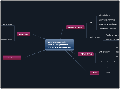 How does music affect people in a stress e...- Mind Map
