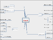 Pepsalt - Mind Map