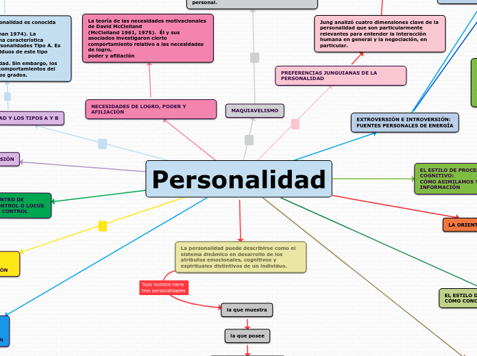 Desarrollo De La Personalidad Desde Los