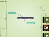Грађевински материјали - Mind Map