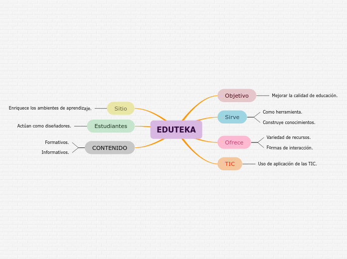 EDUTEKA