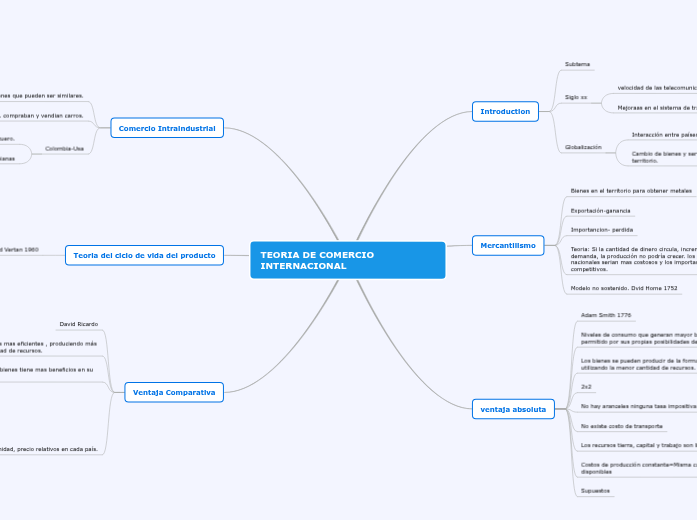 TEORIA DE COMERCIO INTERNACIONAL 1