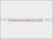 [Reading objecitve] Managing Crowds at Sta...- Mind Map