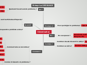 Démotivation - Carte Mentale