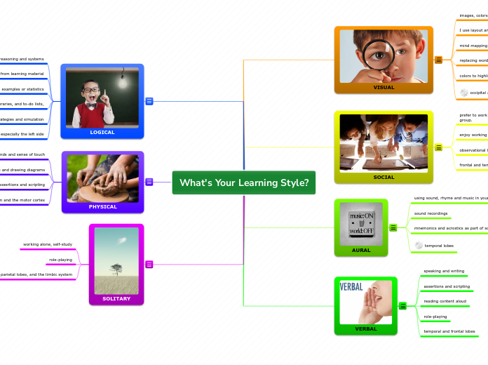 What's Your Learning Style? 