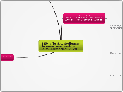 SS5H1: The student will explain the cause...- Mind Map