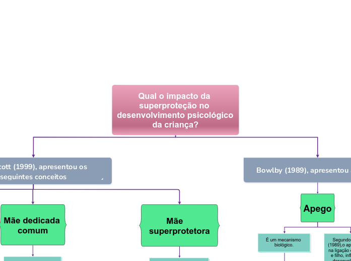 Qual o impacto da superproteção no desenvolvimento psicológico da criança?