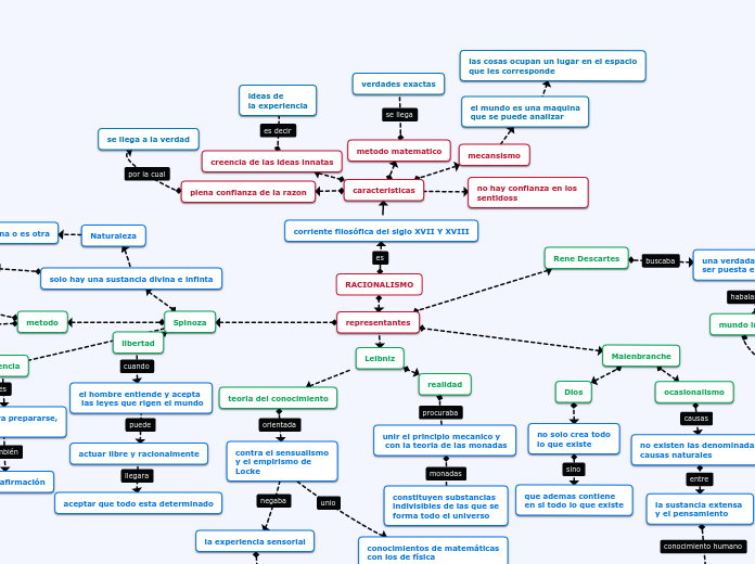RACIONALISMO 