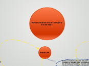 Mariana and the environment - Mind Map