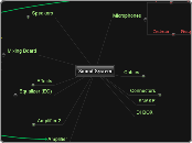 Sound System - Mind Map