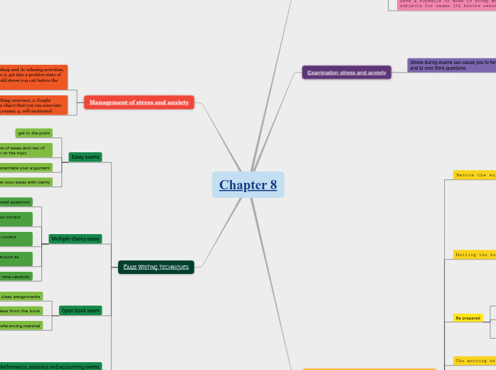 chapter 8 - Mind Map
