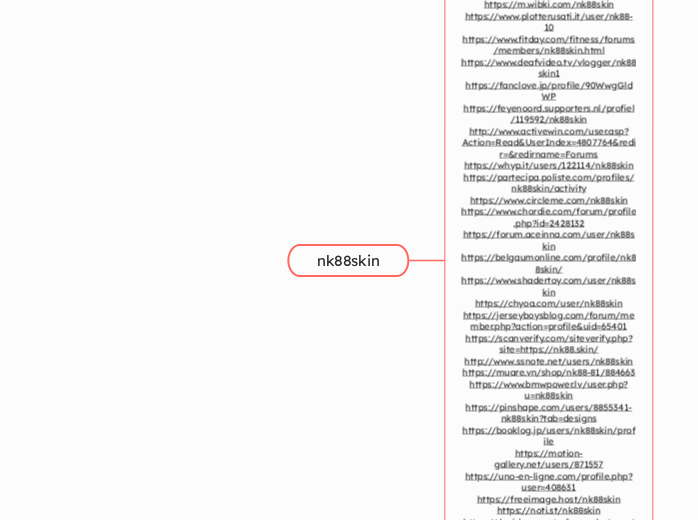 nk88skin - Mindmap