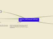 Decision Support Systems - Mind Map