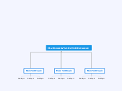 Multimedia e internet