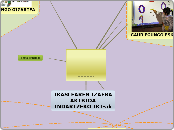 ----------- - Mind Map