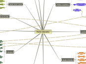 Pacte educatiu - Mind Map