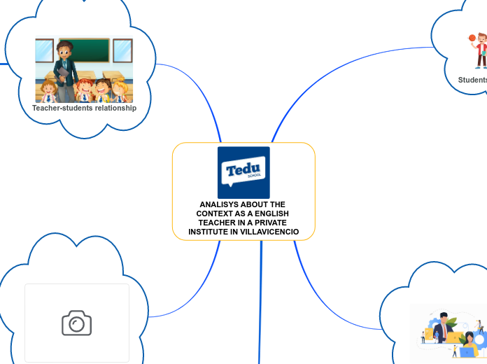 ANALISYS ABOUT THE CONTEXT AS A ENGLISH TE...- Mind Map
