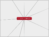  centralismo y federalismo - Mapa Mental