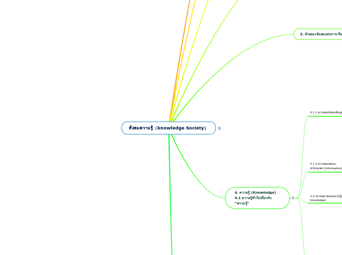 สังคมความรู้（knowledge Society）