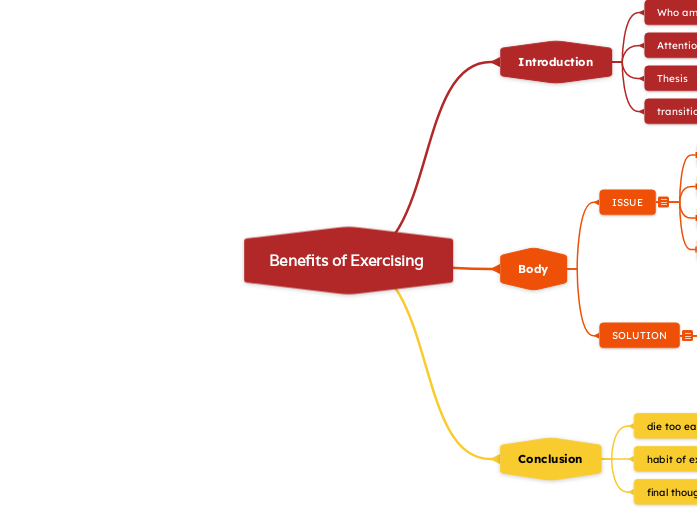 Benefits of Exercising 