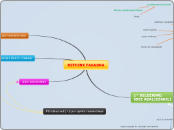 Idee Fagagna4 - Mappa Mentale