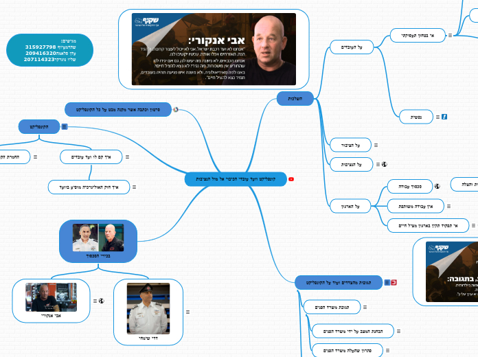 קונפליקט וועד עובדי הכיבוי אל מול הנציבות - Mind Map