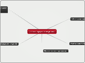 работа с одаренными детьми - Мыслительная карта