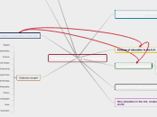 A Day in the Life of a U.K Student - Mind Map