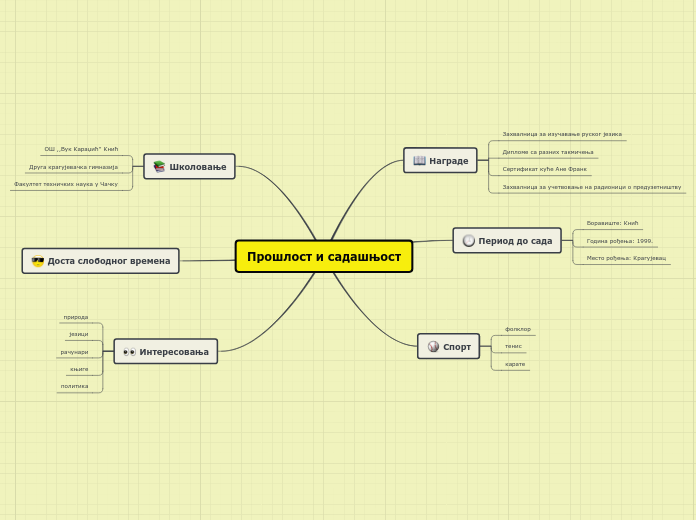 Прошлост и садашњост - Mind Map
