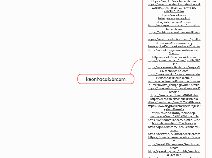 keonhacai5brcom - Mind Map