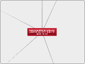 NEGOCIOS INTERNACIONALES (UNIDAD 1) AUT...- Mapa Mental