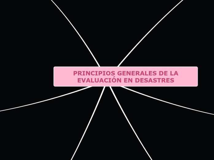 PRINCIPIOS GENERALES DE LA EVALUACIÓN EN D...- Mind Map