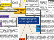 Teaching and Assessing 
Students with Exce...- Mind Map