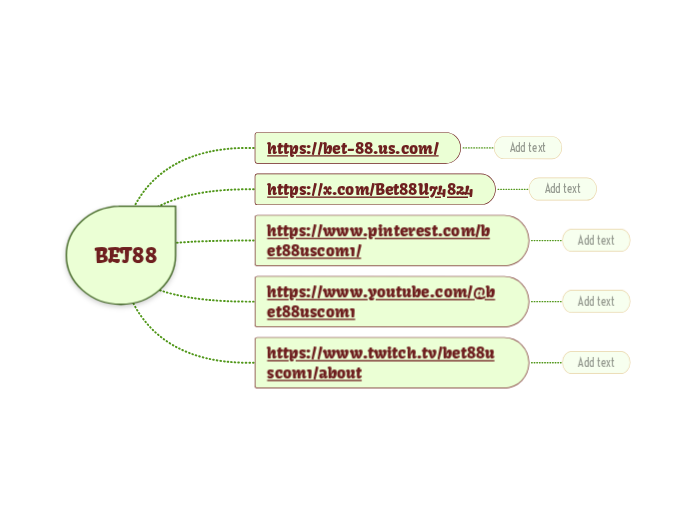 BET88 - Hartă mentală