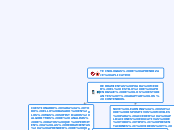 TECNOLOGIAS DE APRENDIZAJE APLICATIVO - Mapa Mental