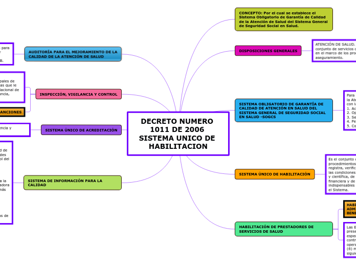 DECRETO NUMERO 1011 DE 2006 SISTEMA UNICO DE HABILITACION