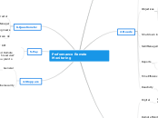 Performance Remote Monitoring - Mind Map