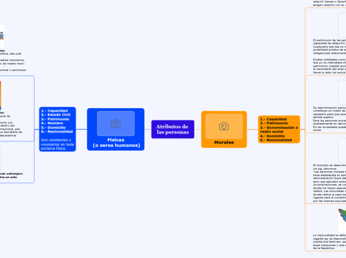 Atributos de las personas - Mind Map