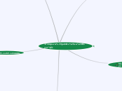 Transporte publico en Bogotá - Mapa Mental