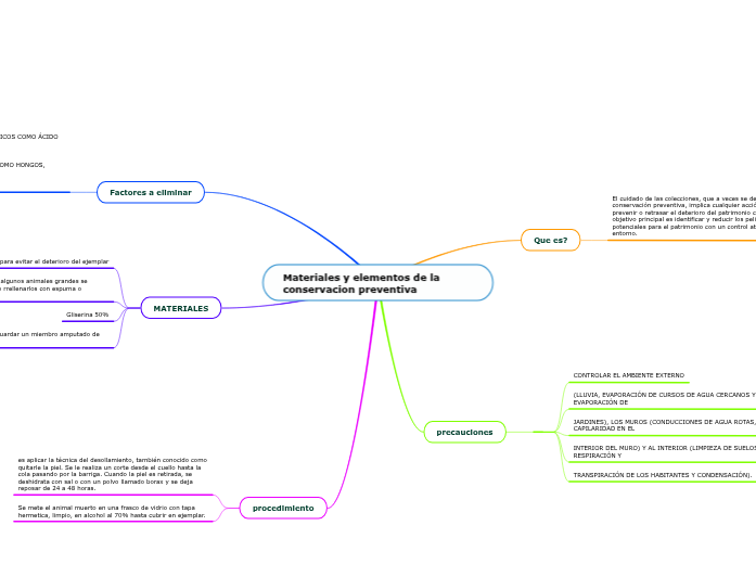 Materiales y elementos de la     conservacion preventiva